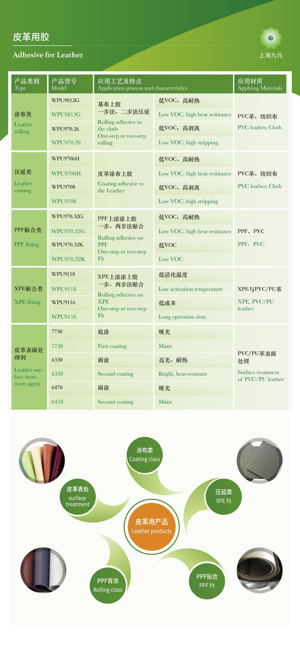皮革用米兰体育app官网-米兰体育(中国)
-200K