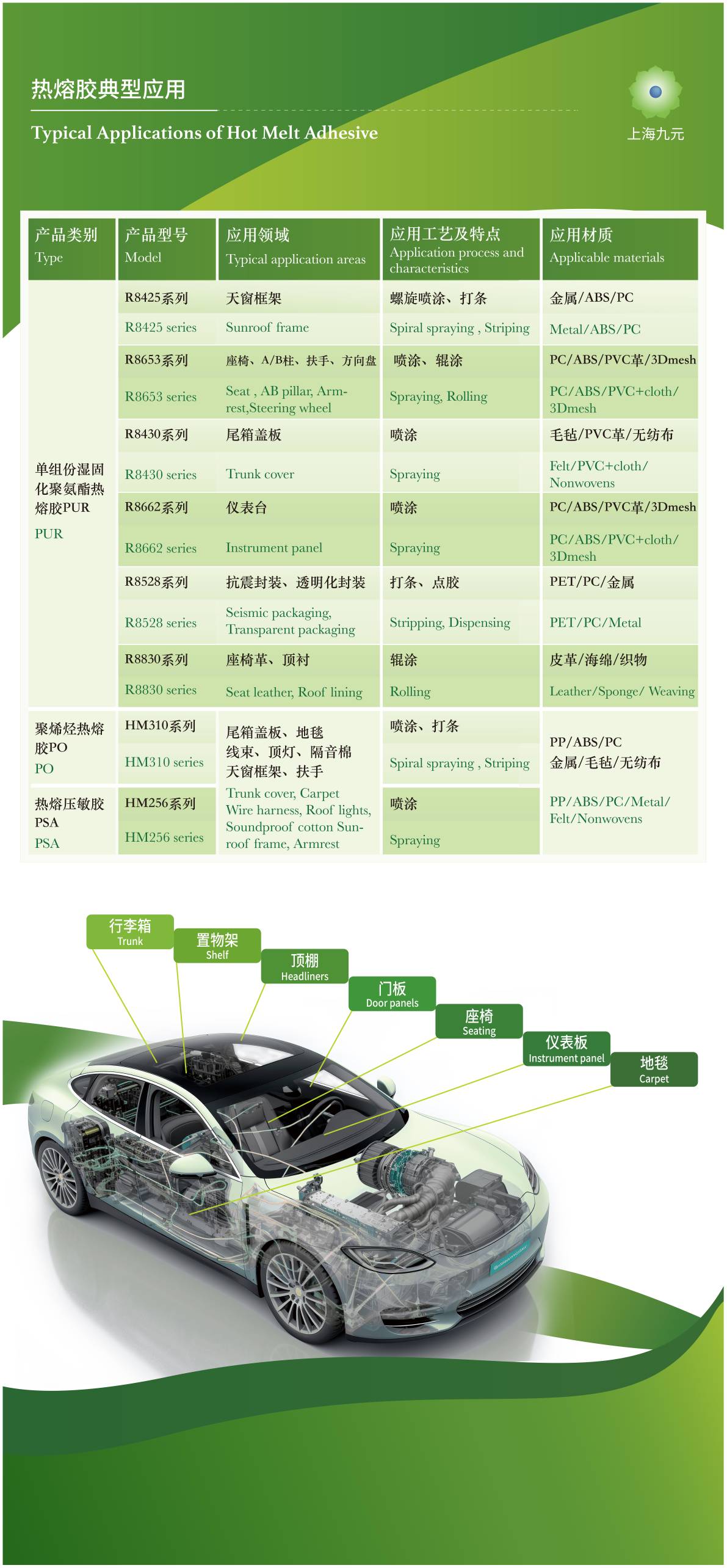 热熔米兰体育app官网-米兰体育(中国)
典型应用-200K